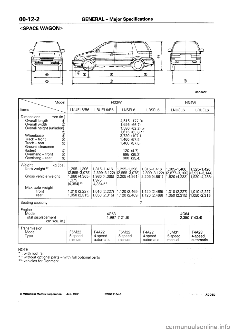 MITSUBISHI SPACE RUNNER 1992 Owners Manual MITSUBISHI SPACE RUNNER 1992 Owners Manual