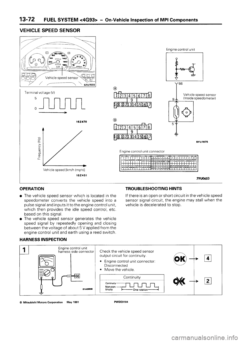 MITSUBISHI SPACE RUNNER 1992  Workshop Manual 