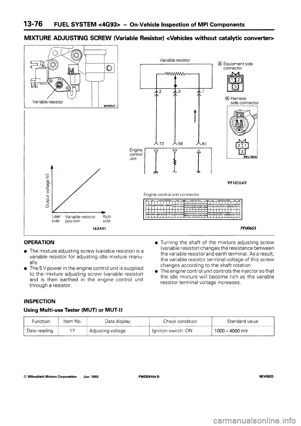 MITSUBISHI SPACE RUNNER 1992 Workshop Manual MITSUBISHI SPACE RUNNER 1992 Workshop Manual