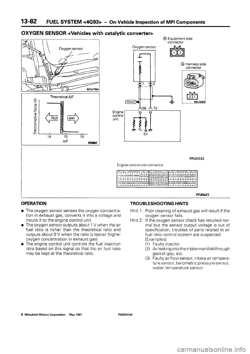 MITSUBISHI SPACE RUNNER 1992 Workshop Manual MITSUBISHI SPACE RUNNER 1992 Workshop Manual