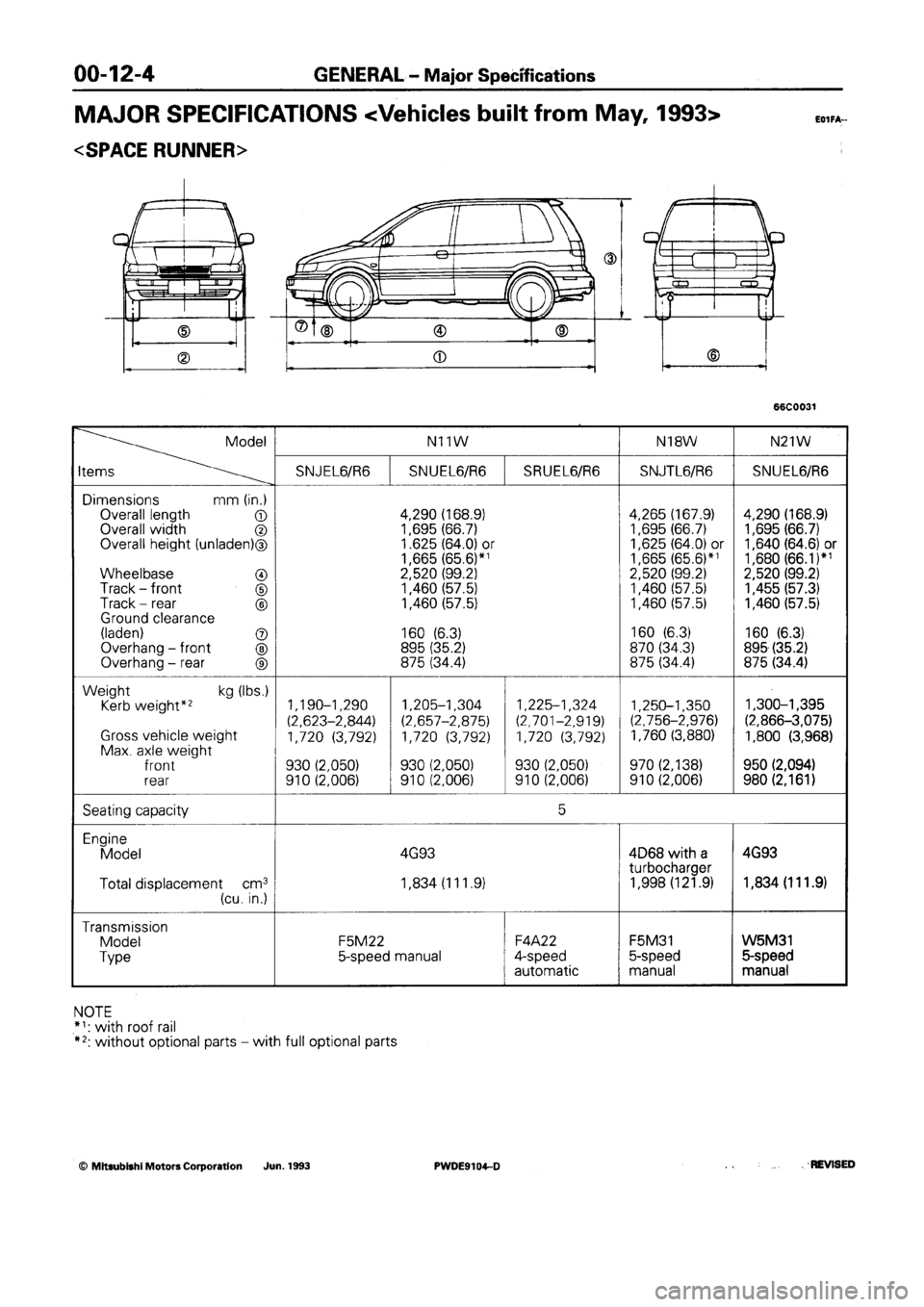 MITSUBISHI SPACE RUNNER 1992 Owners Manual MITSUBISHI SPACE RUNNER 1992 Owners Manual