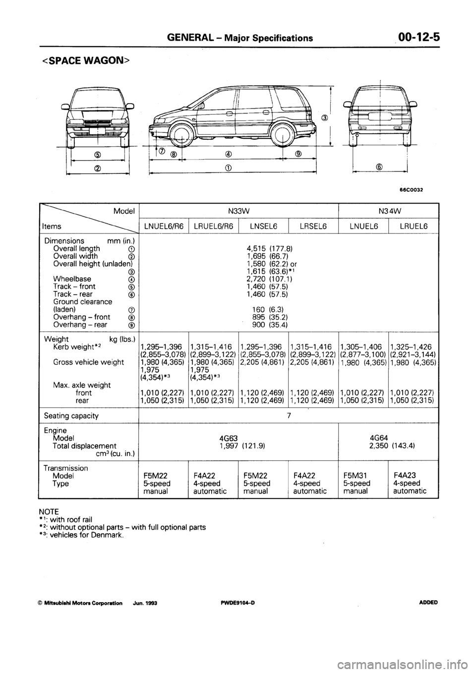 MITSUBISHI SPACE RUNNER 1992 Owners Manual MITSUBISHI SPACE RUNNER 1992 Owners Manual