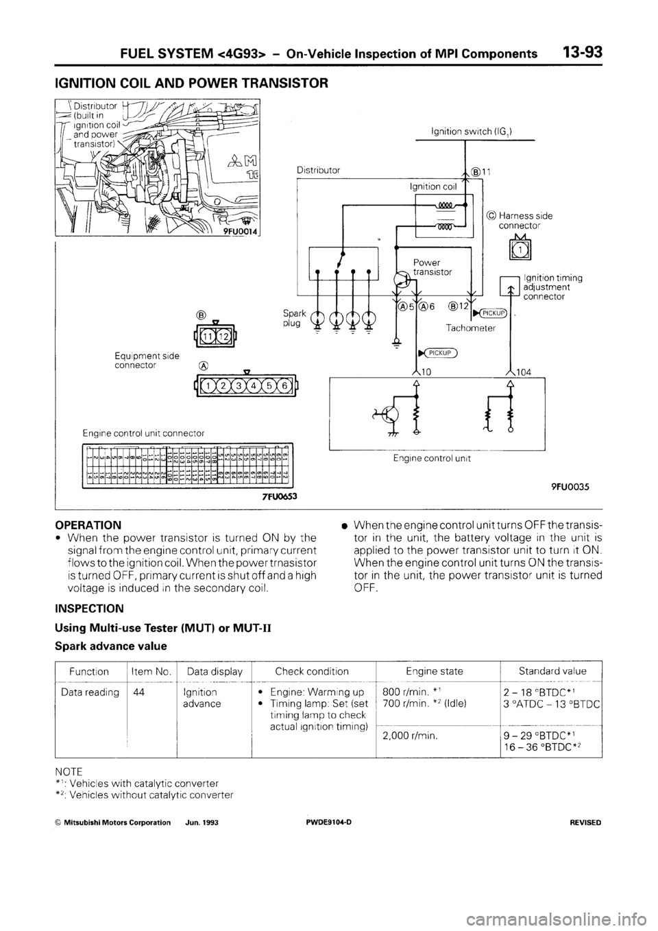 MITSUBISHI SPACE RUNNER 1992 Workshop Manual MITSUBISHI SPACE RUNNER 1992 Workshop Manual