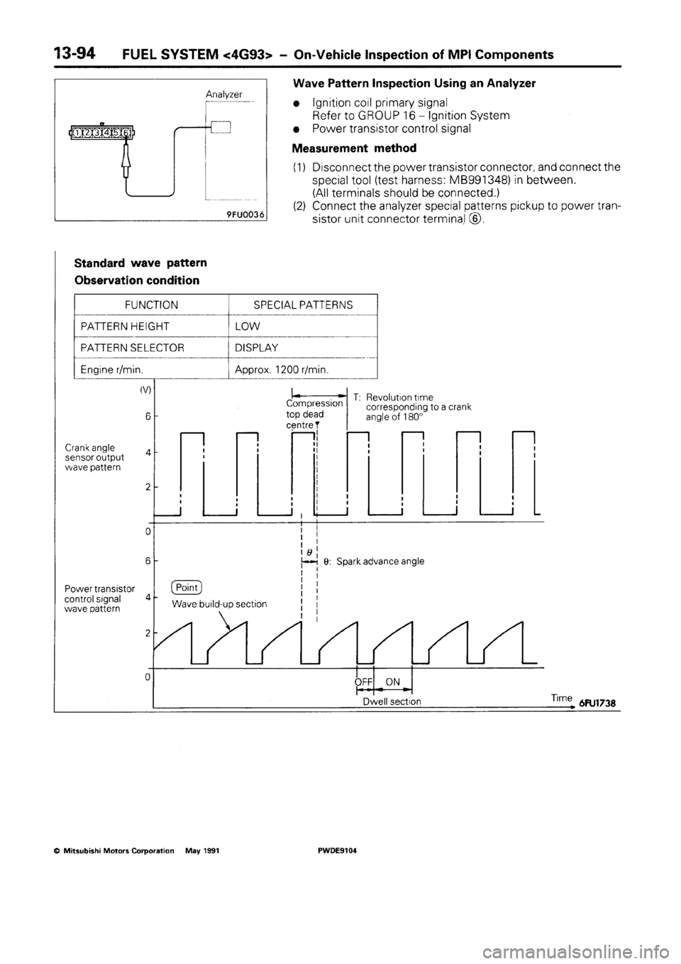 MITSUBISHI SPACE RUNNER 1992 Workshop Manual MITSUBISHI SPACE RUNNER 1992 Workshop Manual