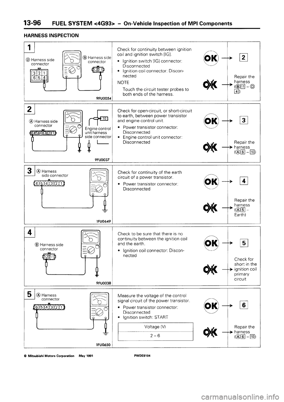 MITSUBISHI SPACE RUNNER 1992 Workshop Manual MITSUBISHI SPACE RUNNER 1992 Workshop Manual