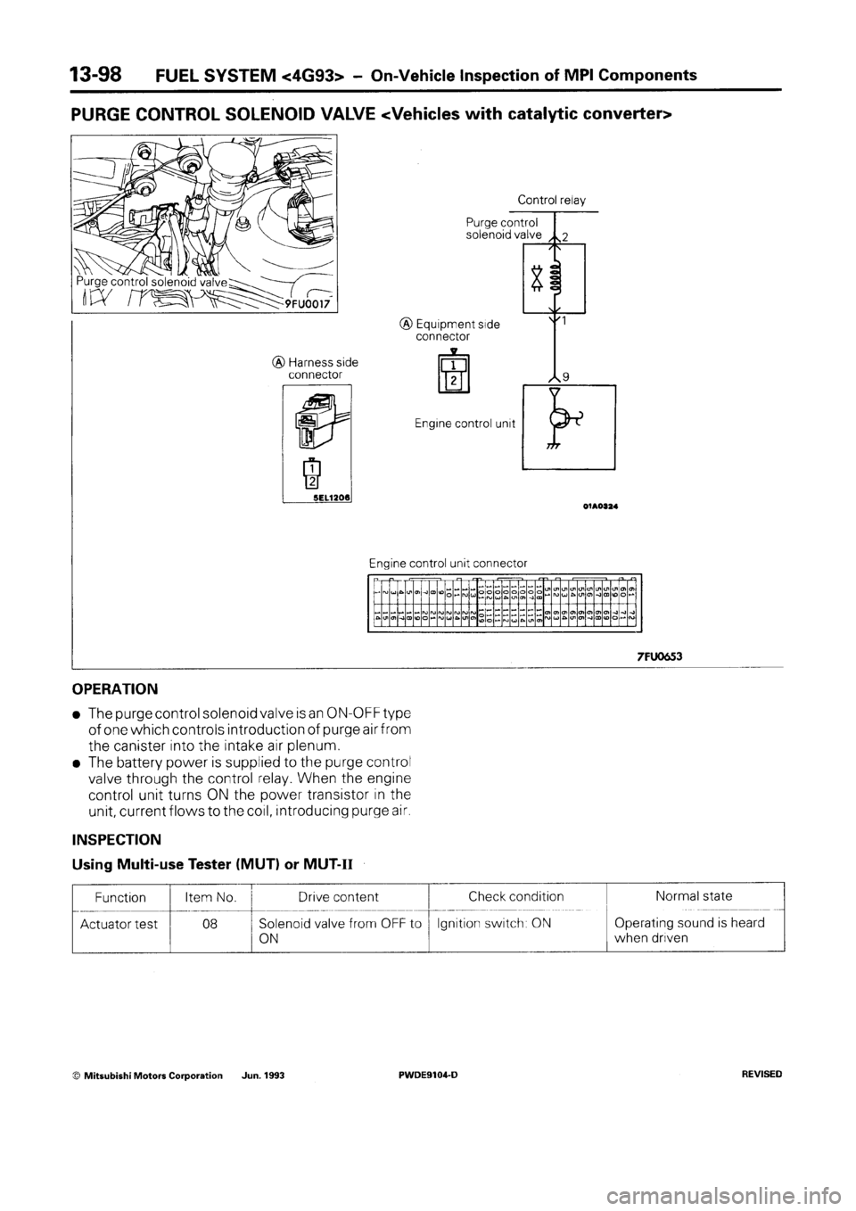MITSUBISHI SPACE RUNNER 1992 Workshop Manual MITSUBISHI SPACE RUNNER 1992 Workshop Manual