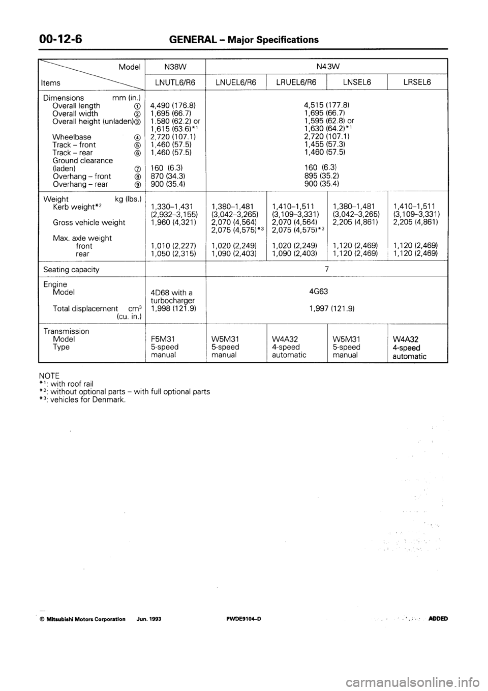 MITSUBISHI SPACE RUNNER 1992 Owners Manual MITSUBISHI SPACE RUNNER 1992 Owners Manual