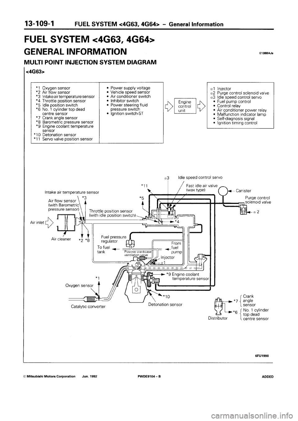 MITSUBISHI SPACE RUNNER 1992 Workshop Manual MITSUBISHI SPACE RUNNER 1992 Workshop Manual