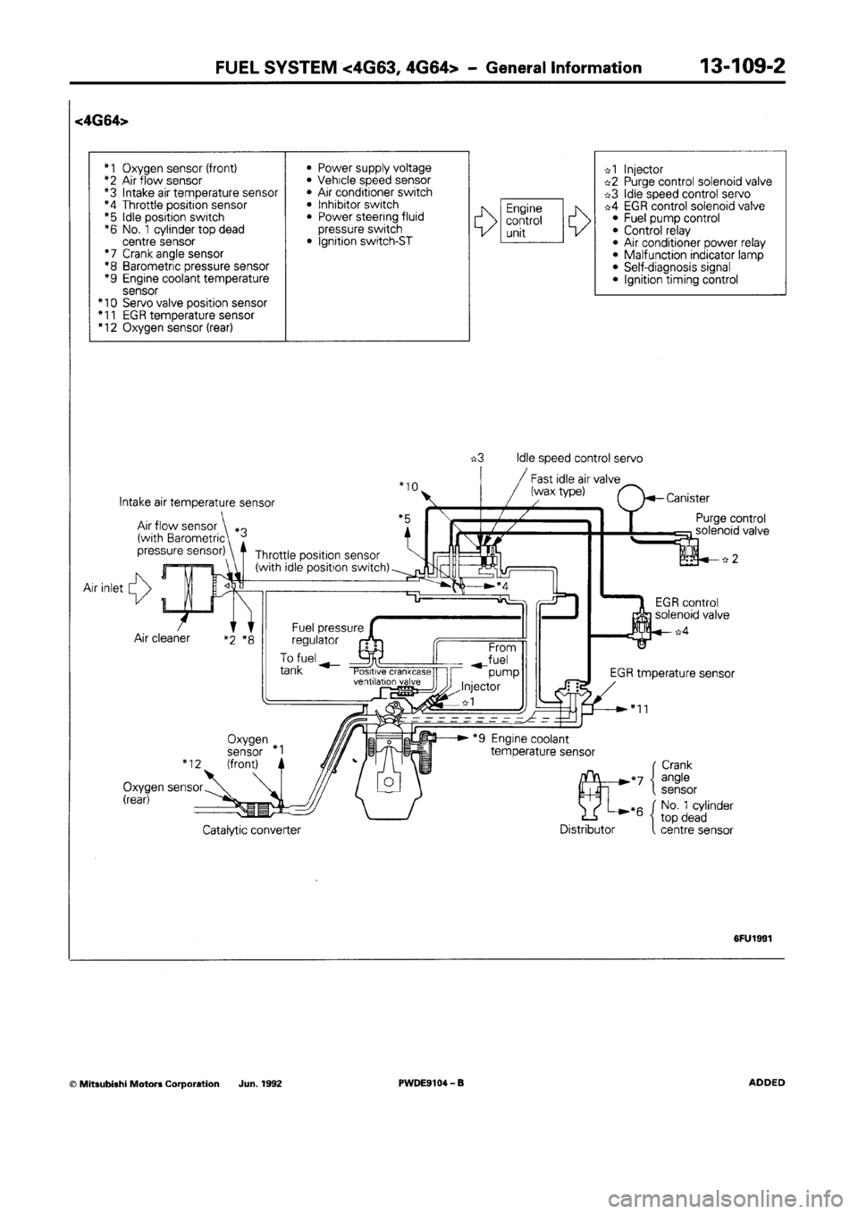 MITSUBISHI SPACE RUNNER 1992 Workshop Manual MITSUBISHI SPACE RUNNER 1992 Workshop Manual