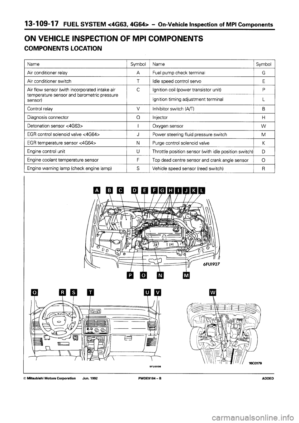 MITSUBISHI SPACE RUNNER 1992 Workshop Manual MITSUBISHI SPACE RUNNER 1992 Workshop Manual