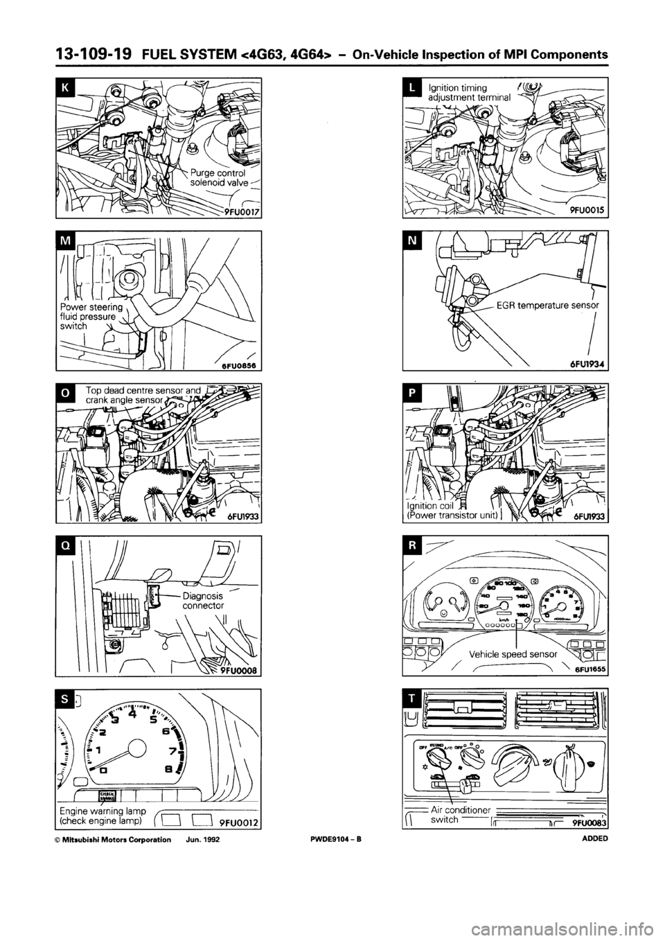 MITSUBISHI SPACE RUNNER 1992 Workshop Manual MITSUBISHI SPACE RUNNER 1992 Workshop Manual