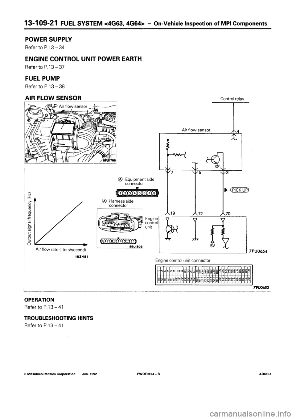 MITSUBISHI SPACE RUNNER 1992 Workshop Manual MITSUBISHI SPACE RUNNER 1992 Workshop Manual