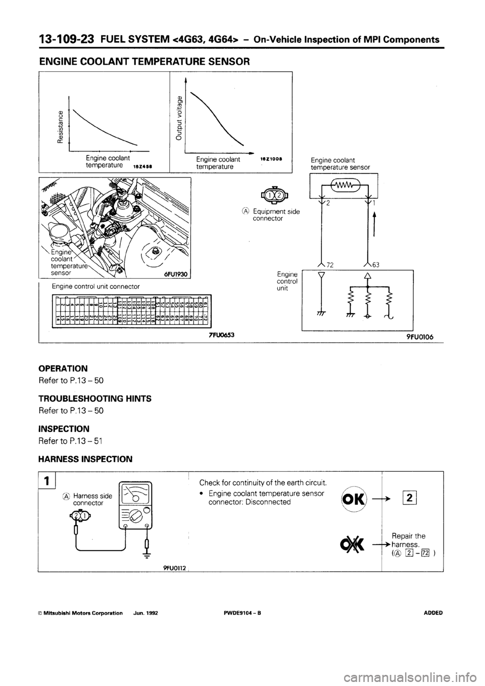 MITSUBISHI SPACE RUNNER 1992 Workshop Manual MITSUBISHI SPACE RUNNER 1992 Workshop Manual
