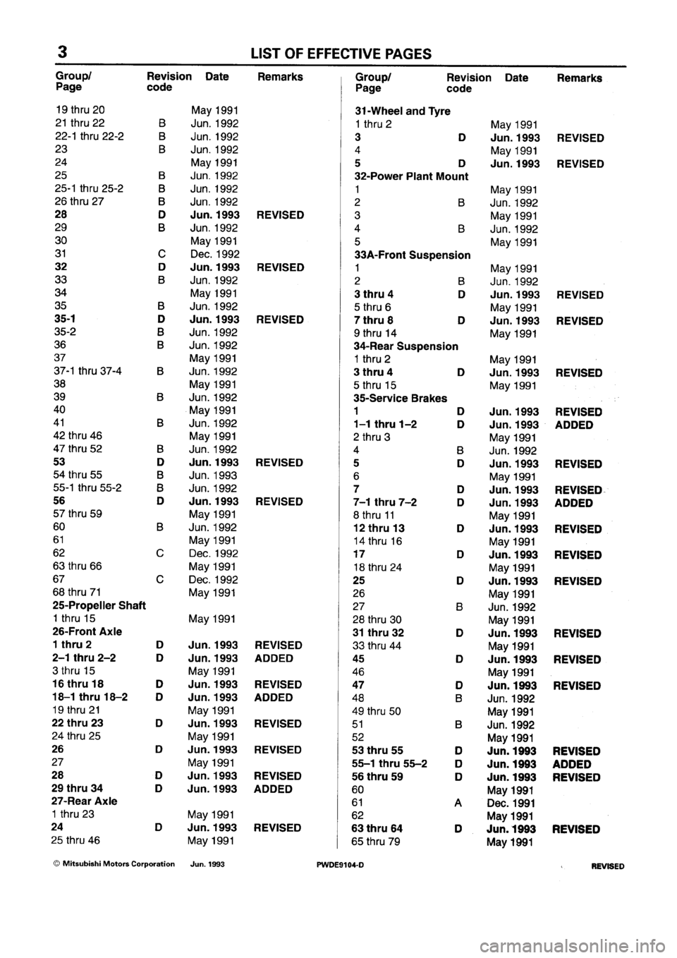 MITSUBISHI SPACE RUNNER 1992 Workshop Manual MITSUBISHI SPACE RUNNER 1992 Workshop Manual
