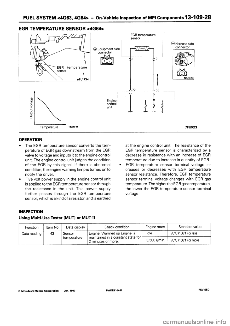 MITSUBISHI SPACE RUNNER 1992 Workshop Manual MITSUBISHI SPACE RUNNER 1992 Workshop Manual