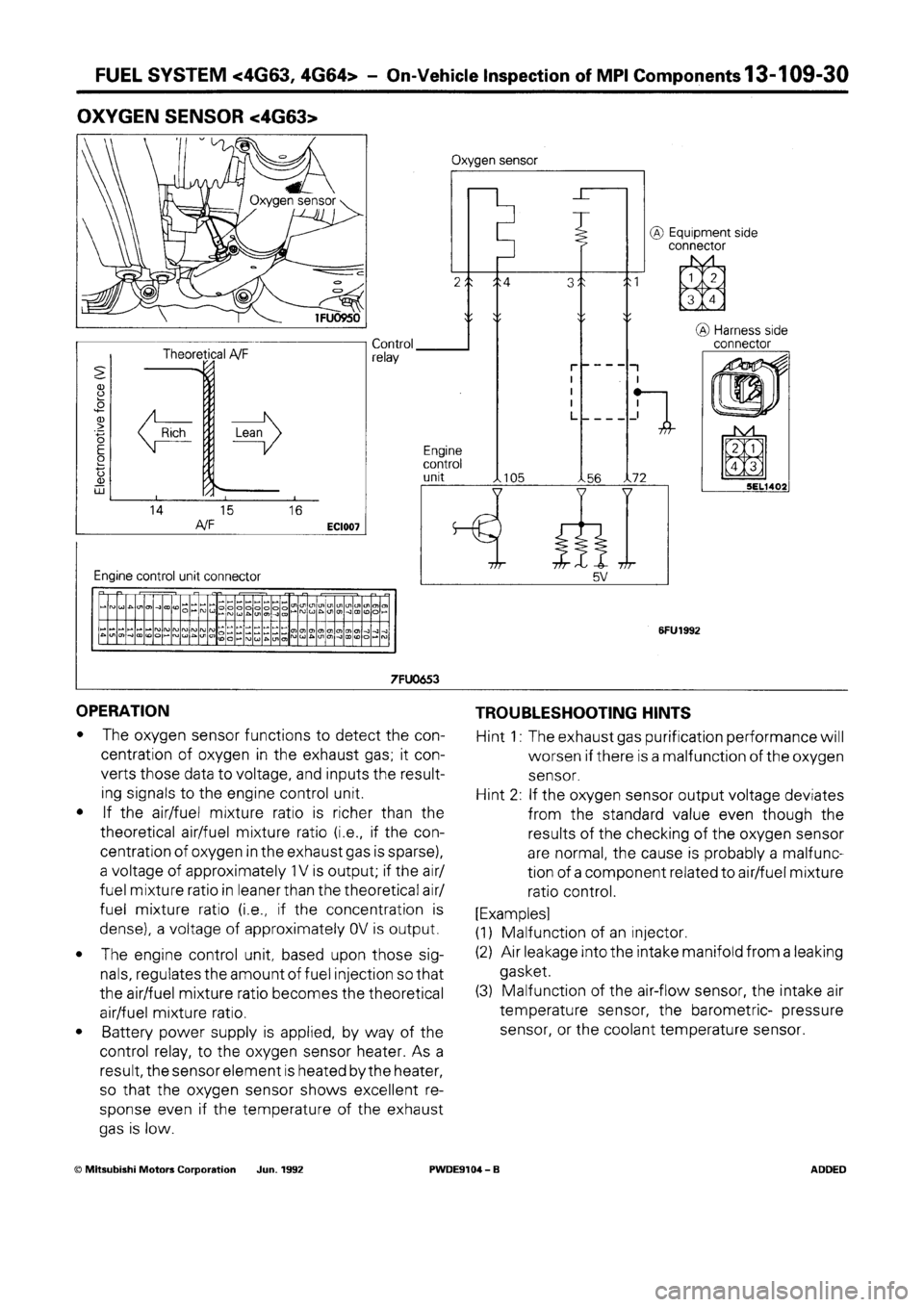 MITSUBISHI SPACE RUNNER 1992 Workshop Manual MITSUBISHI SPACE RUNNER 1992 Workshop Manual