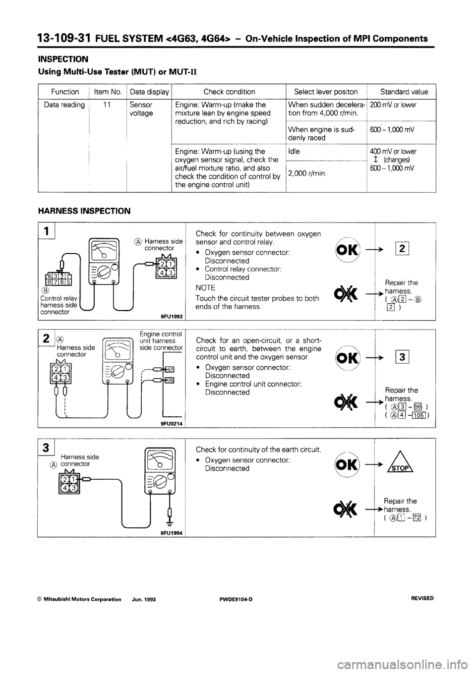 MITSUBISHI SPACE RUNNER 1992 Workshop Manual MITSUBISHI SPACE RUNNER 1992 Workshop Manual
