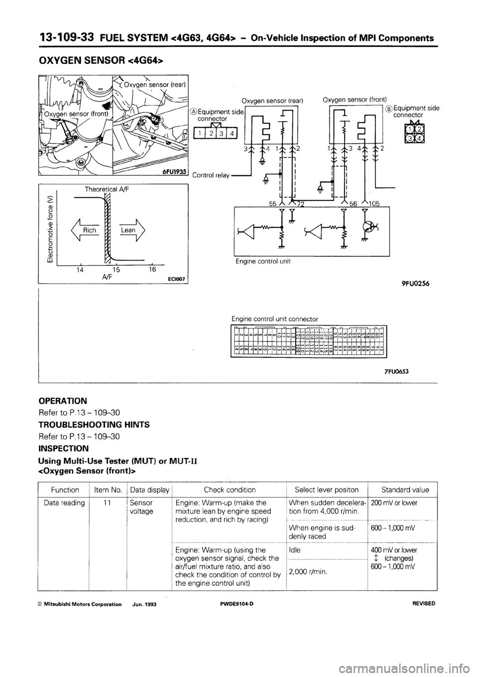 MITSUBISHI SPACE RUNNER 1992 Workshop Manual MITSUBISHI SPACE RUNNER 1992 Workshop Manual