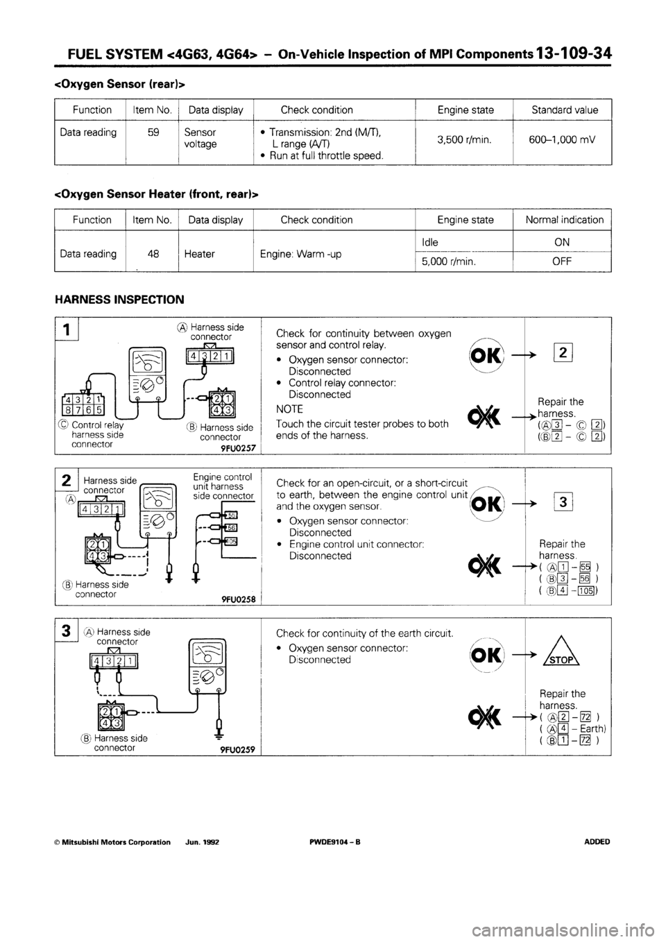 MITSUBISHI SPACE RUNNER 1992 Workshop Manual MITSUBISHI SPACE RUNNER 1992 Workshop Manual