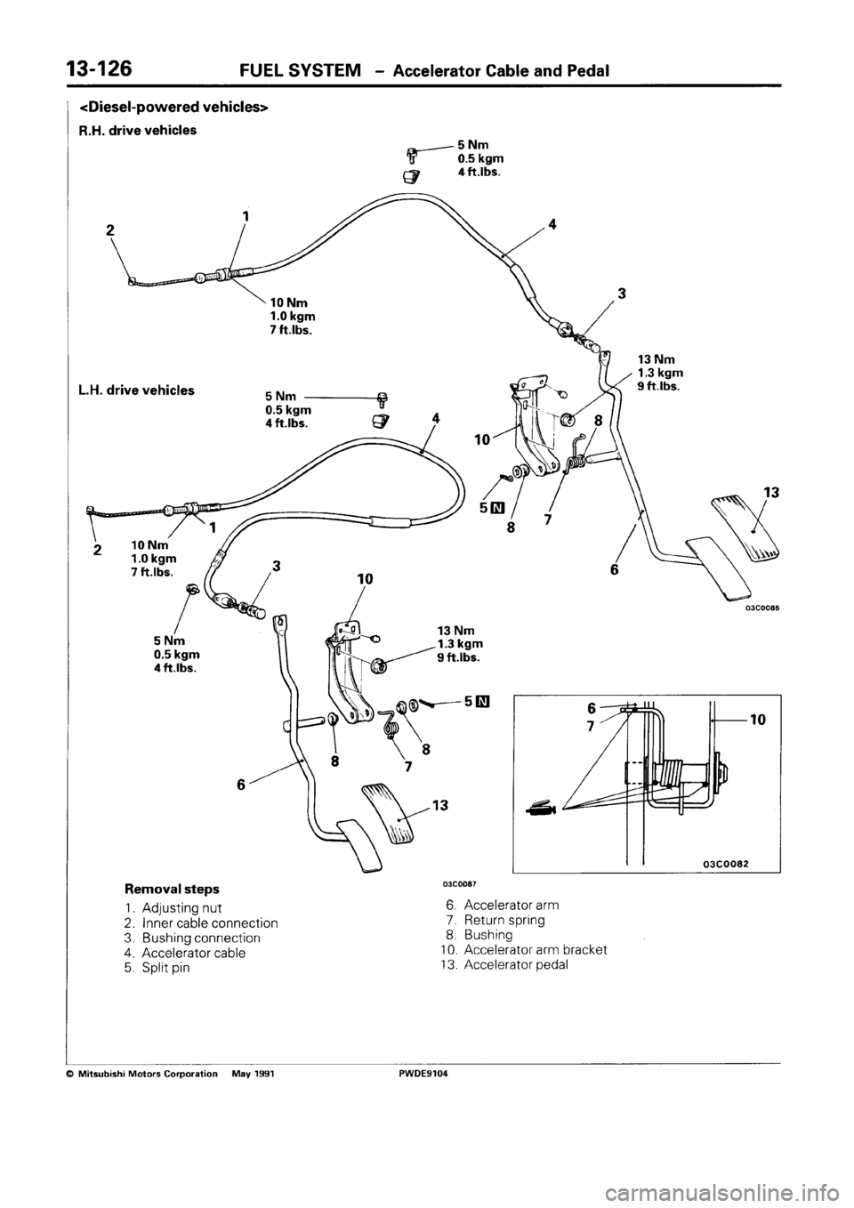 MITSUBISHI SPACE RUNNER 1992  Workshop Manual 