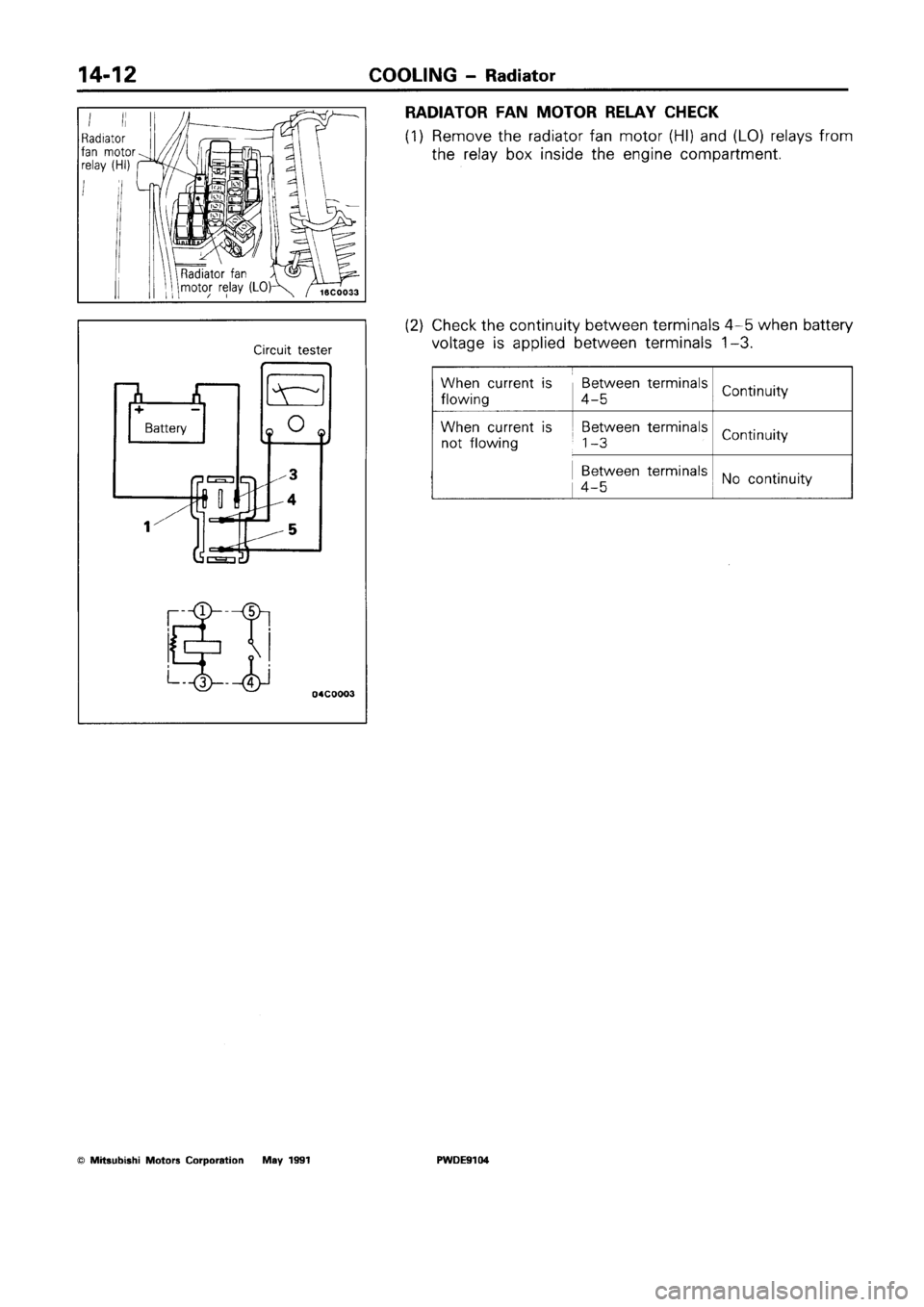 MITSUBISHI SPACE RUNNER 1992 Workshop Manual MITSUBISHI SPACE RUNNER 1992 Workshop Manual