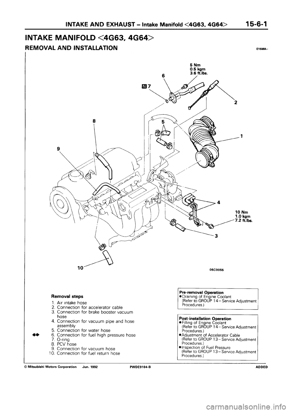 MITSUBISHI SPACE RUNNER 1992 Workshop Manual MITSUBISHI SPACE RUNNER 1992 Workshop Manual