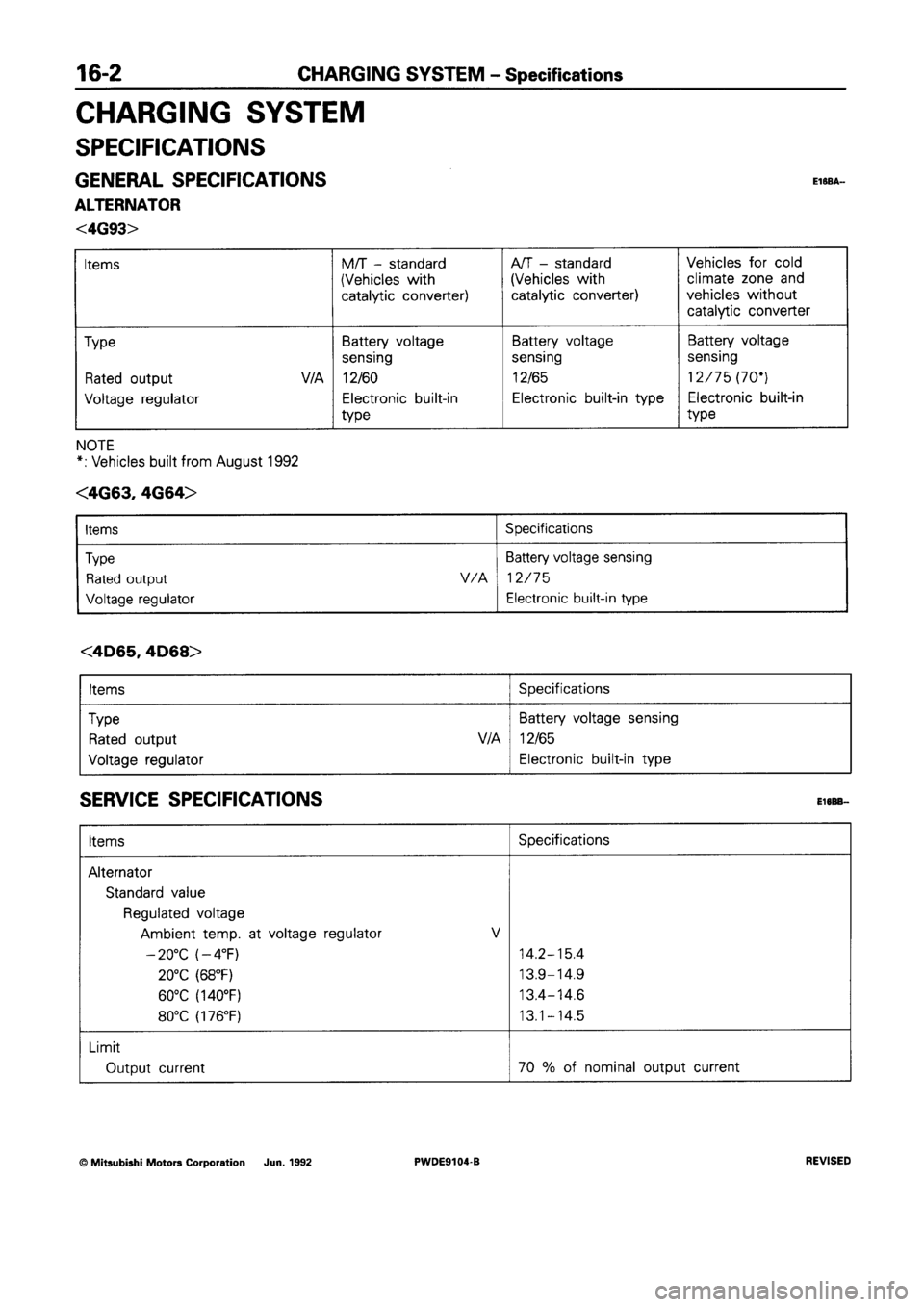 MITSUBISHI SPACE RUNNER 1992  Workshop Manual 