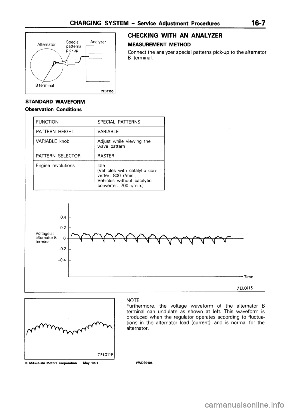 MITSUBISHI SPACE RUNNER 1992 Workshop Manual MITSUBISHI SPACE RUNNER 1992 Workshop Manual