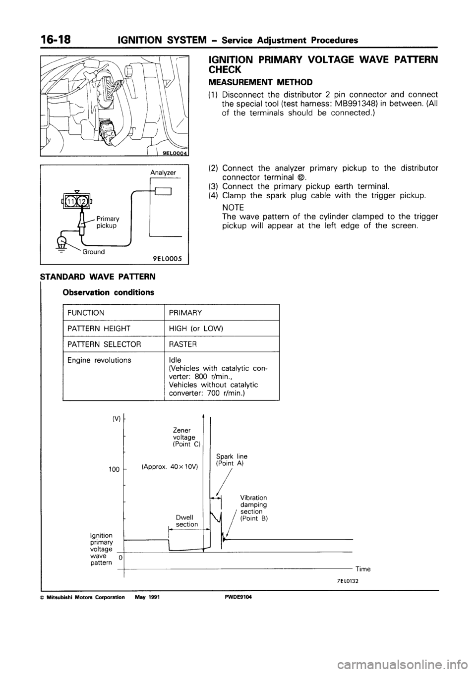 MITSUBISHI SPACE RUNNER 1992  Workshop Manual 