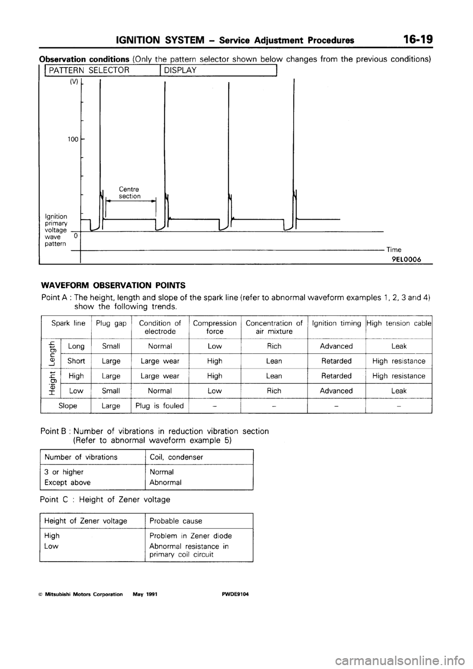 MITSUBISHI SPACE RUNNER 1992  Workshop Manual 