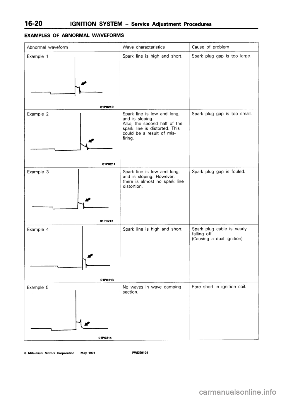 MITSUBISHI SPACE RUNNER 1992  Workshop Manual 