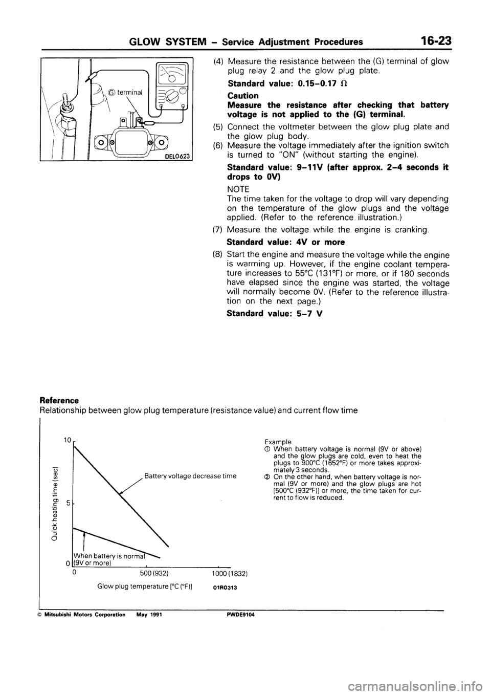 MITSUBISHI SPACE RUNNER 1992  Workshop Manual 
