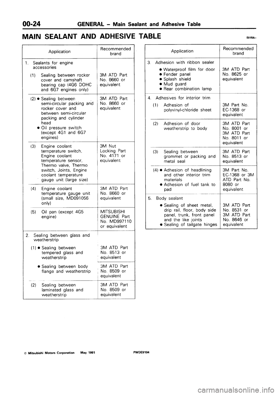 MITSUBISHI SPACE RUNNER 1992 Service Manual MITSUBISHI SPACE RUNNER 1992 Service Manual