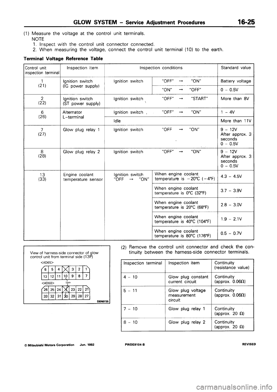 MITSUBISHI SPACE RUNNER 1992  Workshop Manual 