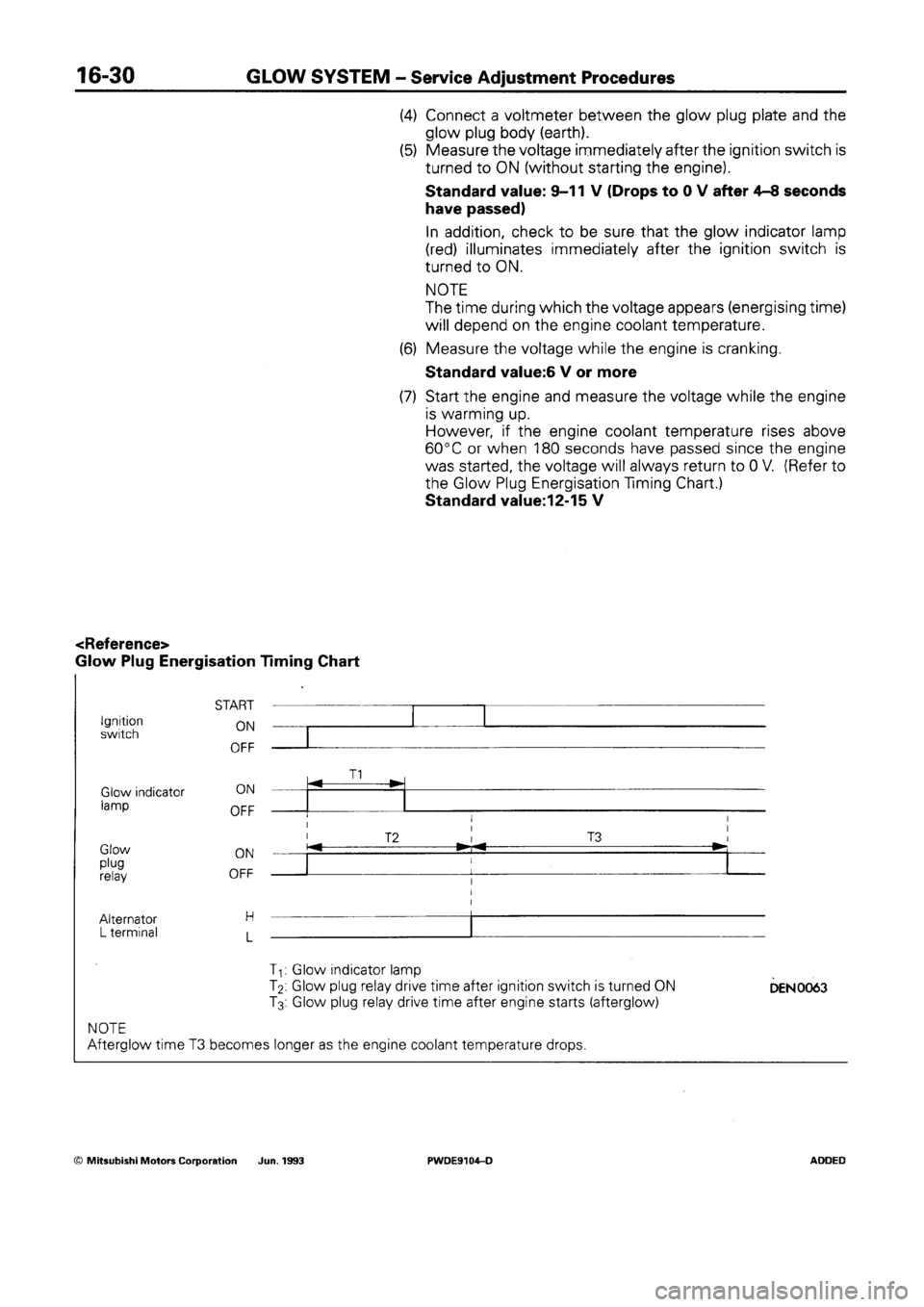 MITSUBISHI SPACE RUNNER 1992  Workshop Manual 