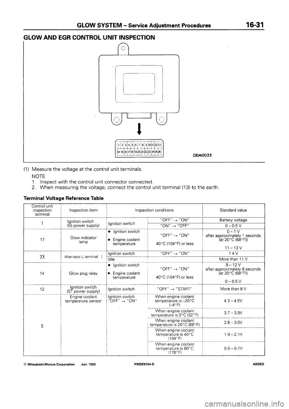 MITSUBISHI SPACE RUNNER 1992  Workshop Manual 