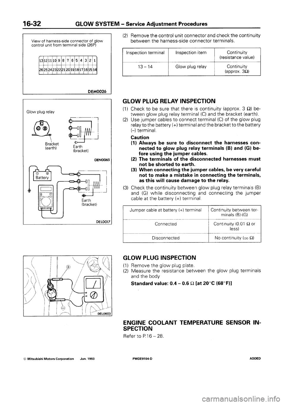 MITSUBISHI SPACE RUNNER 1992  Workshop Manual 