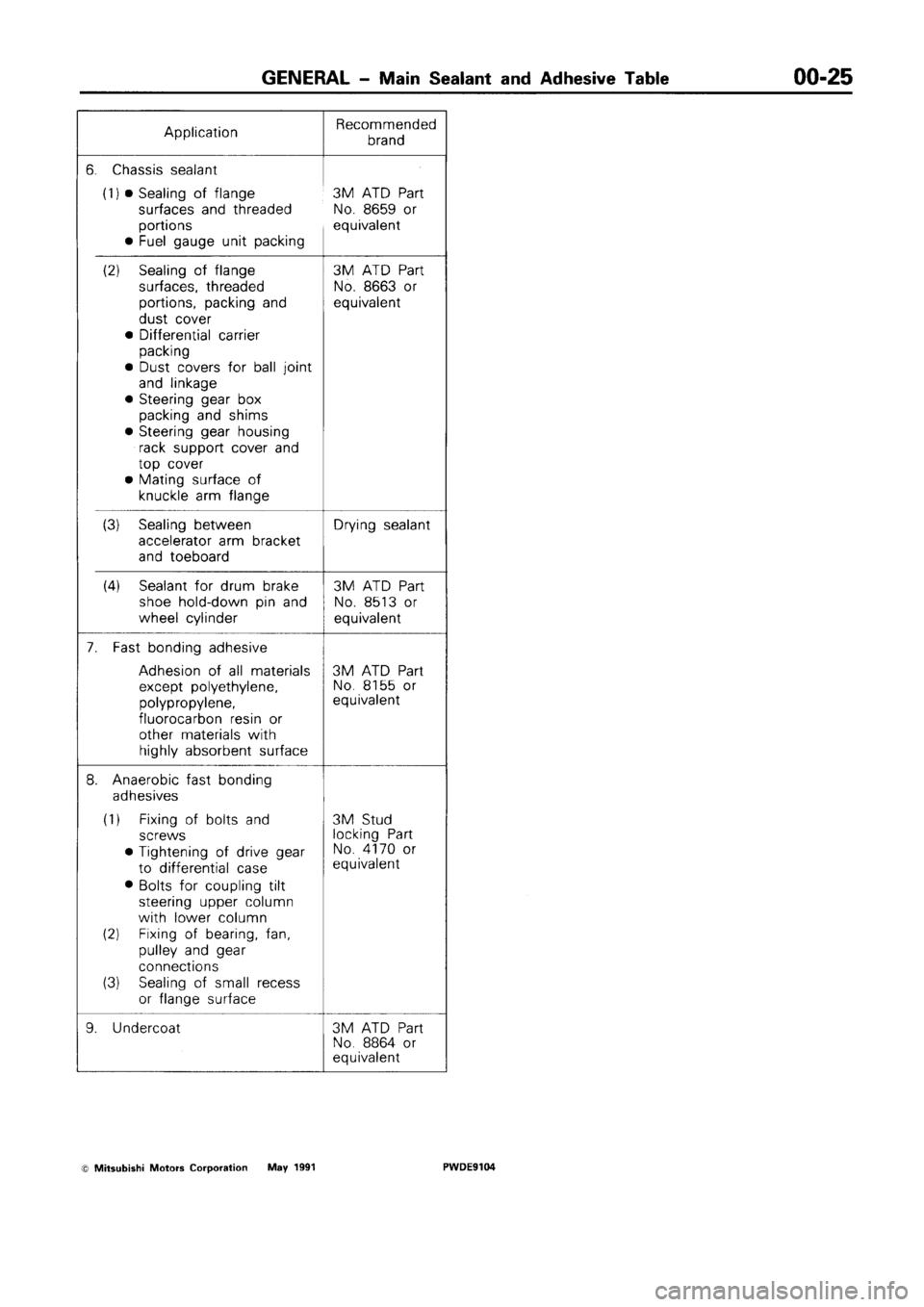 MITSUBISHI SPACE RUNNER 1992 Service Manual MITSUBISHI SPACE RUNNER 1992 Service Manual