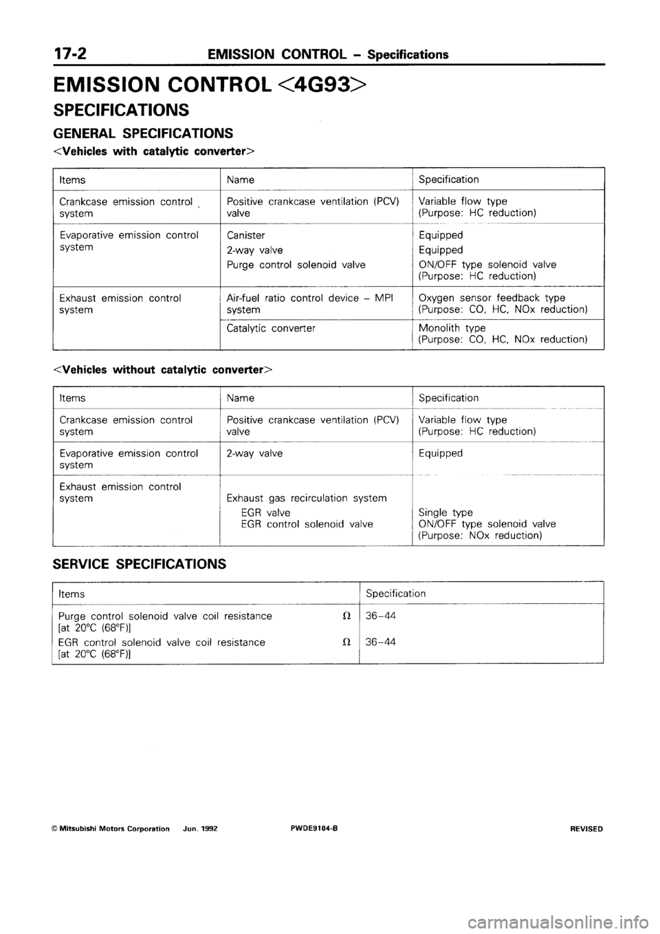 MITSUBISHI SPACE RUNNER 1992 Workshop Manual MITSUBISHI SPACE RUNNER 1992 Workshop Manual