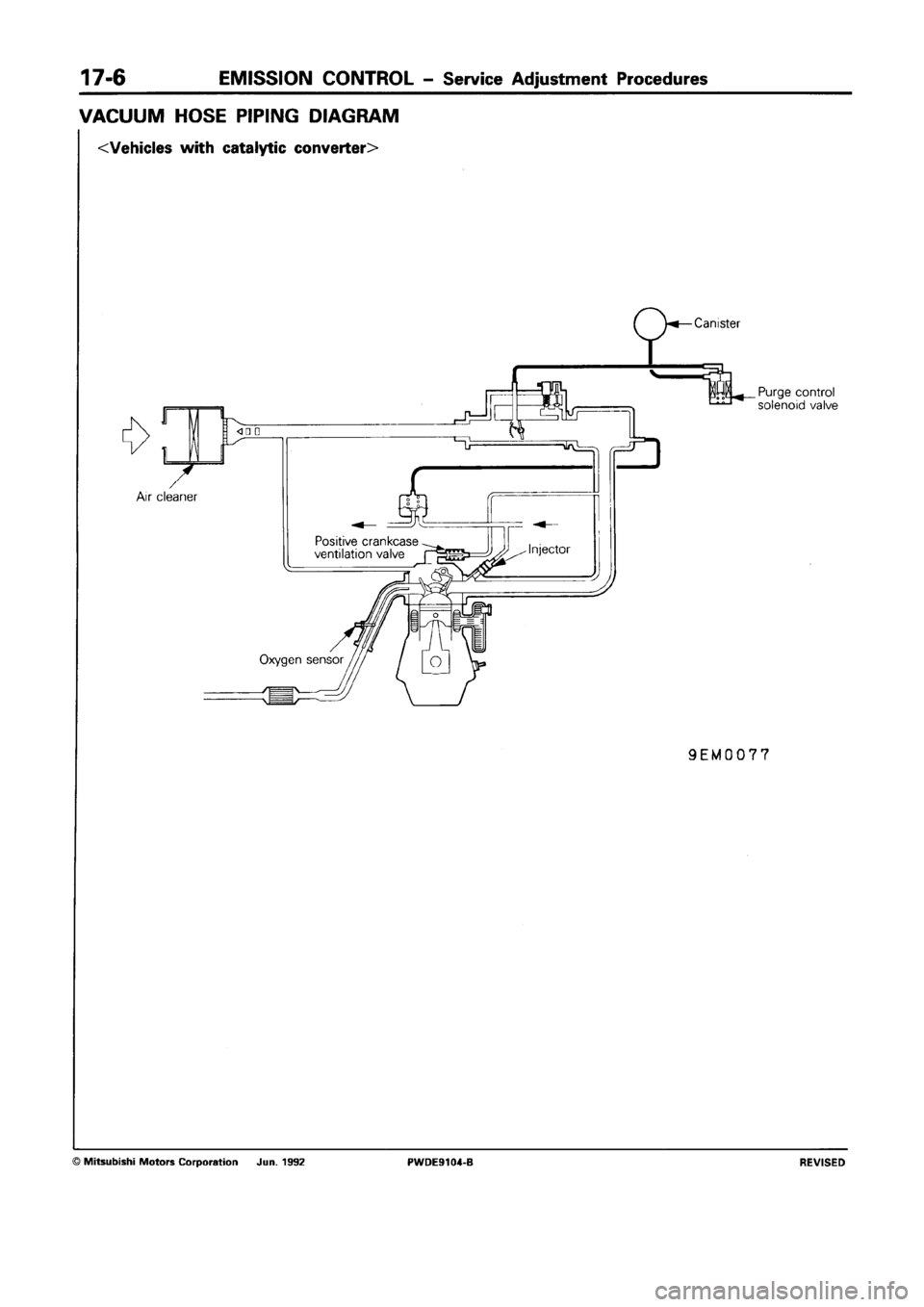 MITSUBISHI SPACE RUNNER 1992 Workshop Manual MITSUBISHI SPACE RUNNER 1992 Workshop Manual