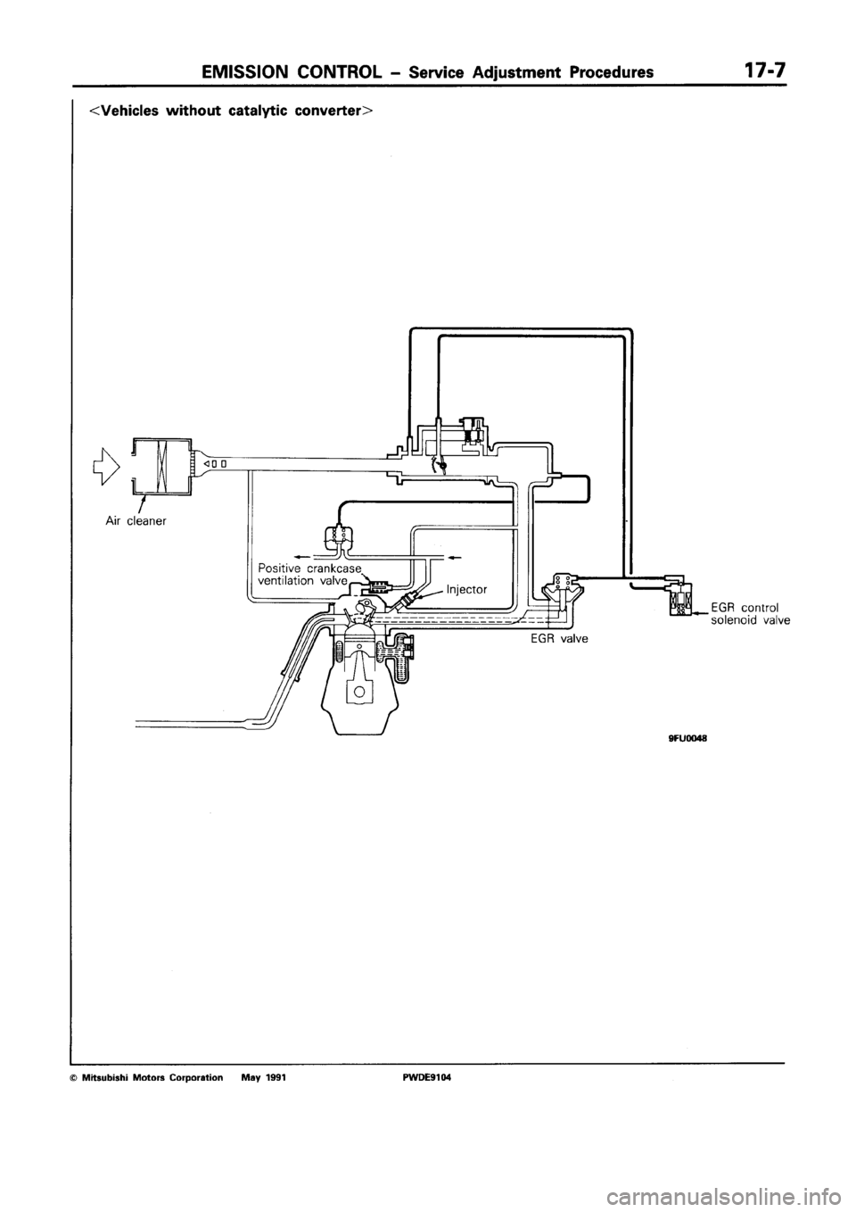 MITSUBISHI SPACE RUNNER 1992 Workshop Manual MITSUBISHI SPACE RUNNER 1992 Workshop Manual