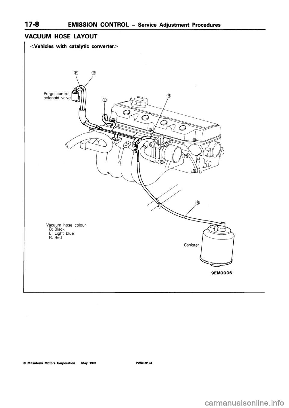 MITSUBISHI SPACE RUNNER 1992 Workshop Manual MITSUBISHI SPACE RUNNER 1992 Workshop Manual