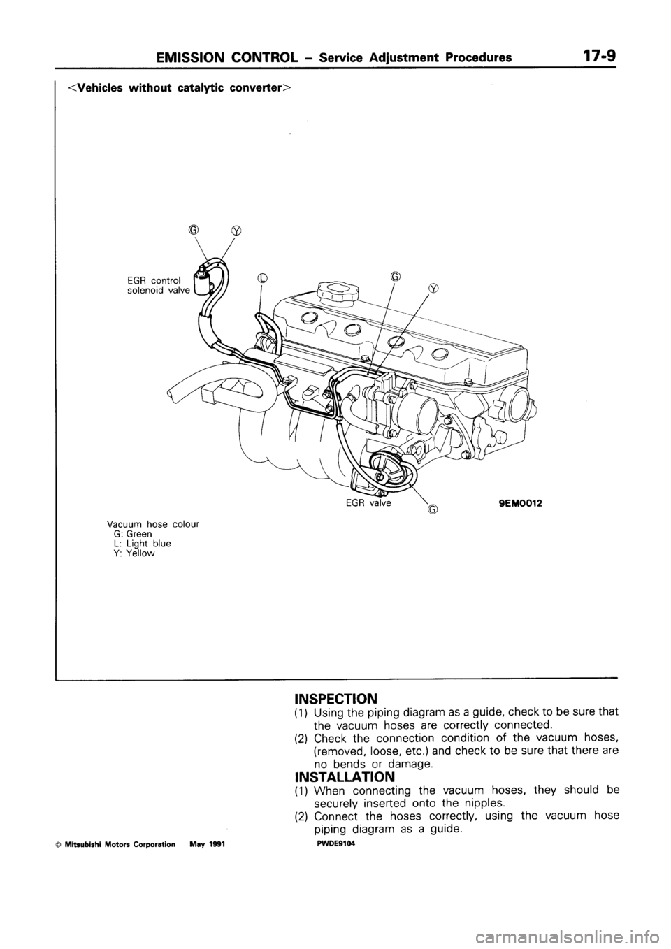 MITSUBISHI SPACE RUNNER 1992 Workshop Manual MITSUBISHI SPACE RUNNER 1992 Workshop Manual