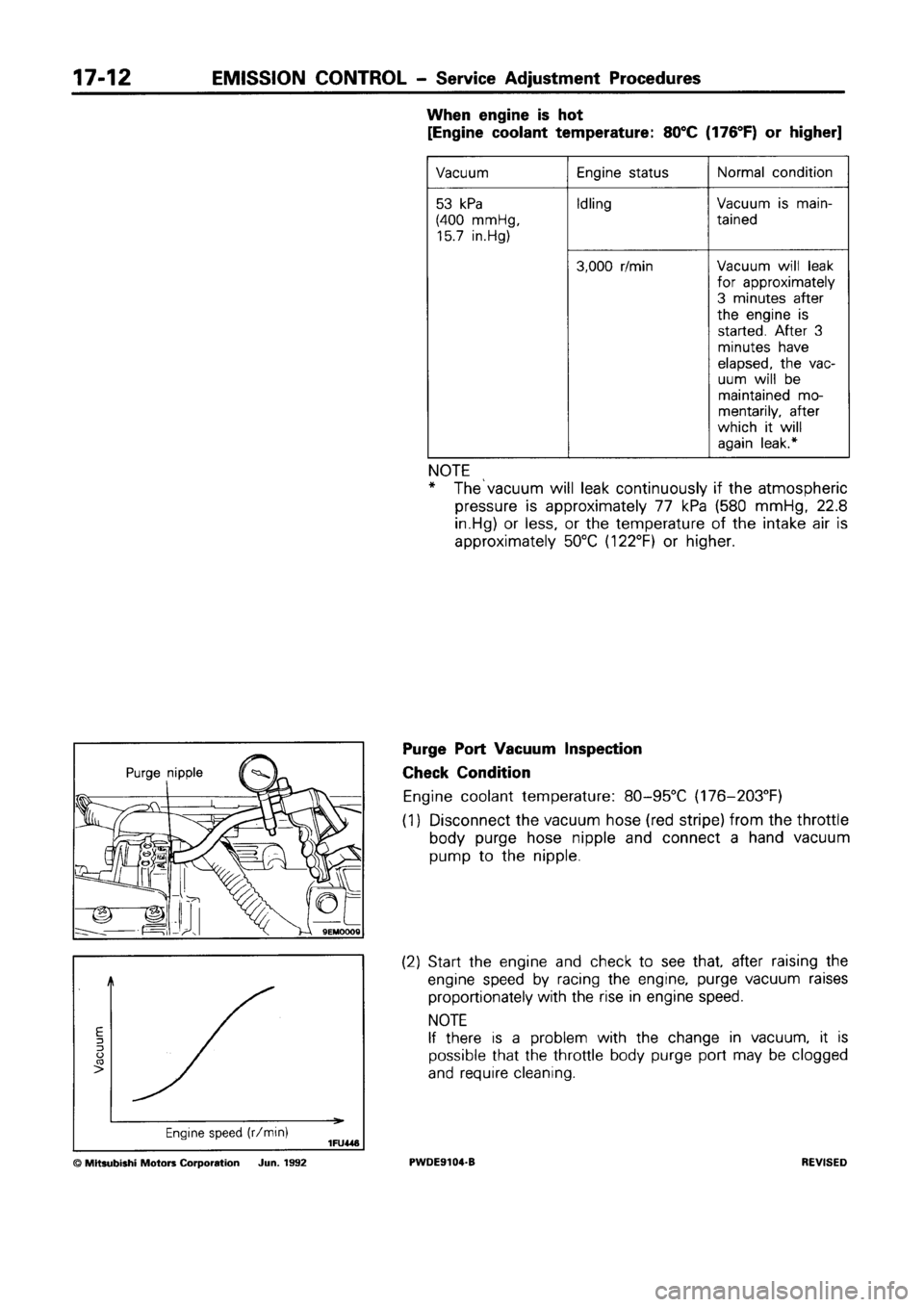 MITSUBISHI SPACE RUNNER 1992 Workshop Manual MITSUBISHI SPACE RUNNER 1992 Workshop Manual