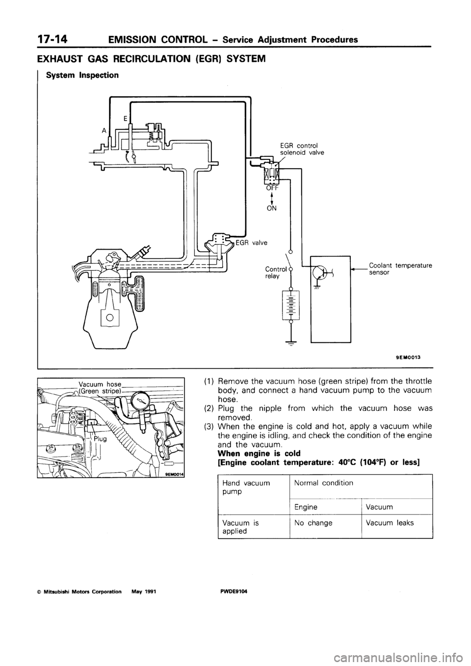 MITSUBISHI SPACE RUNNER 1992 Workshop Manual MITSUBISHI SPACE RUNNER 1992 Workshop Manual
