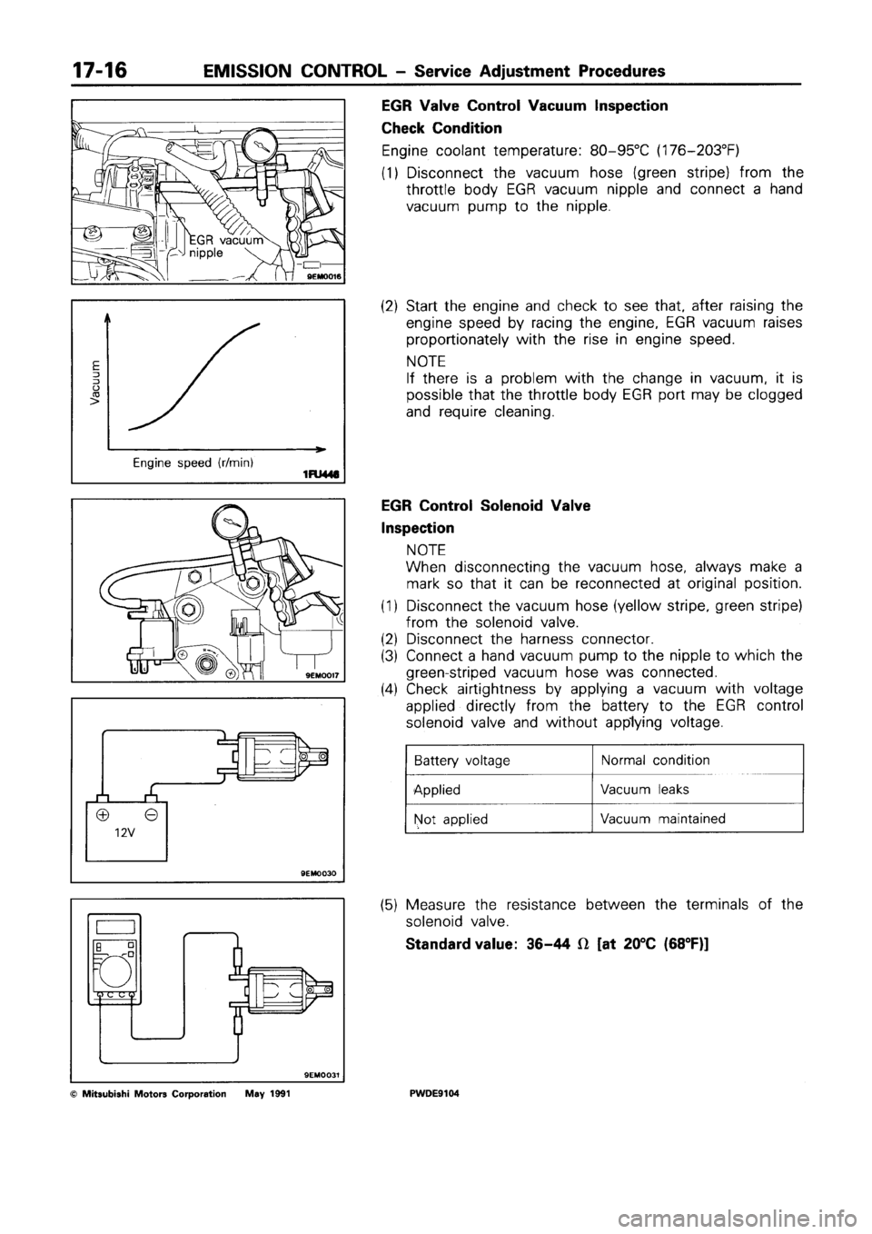 MITSUBISHI SPACE RUNNER 1992 Workshop Manual MITSUBISHI SPACE RUNNER 1992 Workshop Manual