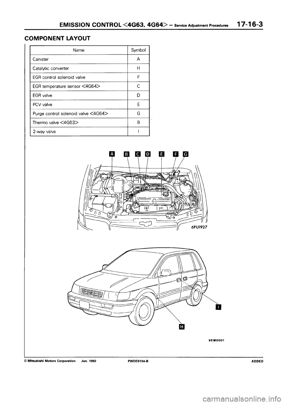 MITSUBISHI SPACE RUNNER 1992 Workshop Manual MITSUBISHI SPACE RUNNER 1992 Workshop Manual