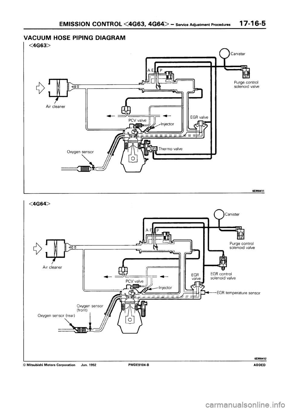 MITSUBISHI SPACE RUNNER 1992 Workshop Manual MITSUBISHI SPACE RUNNER 1992 Workshop Manual