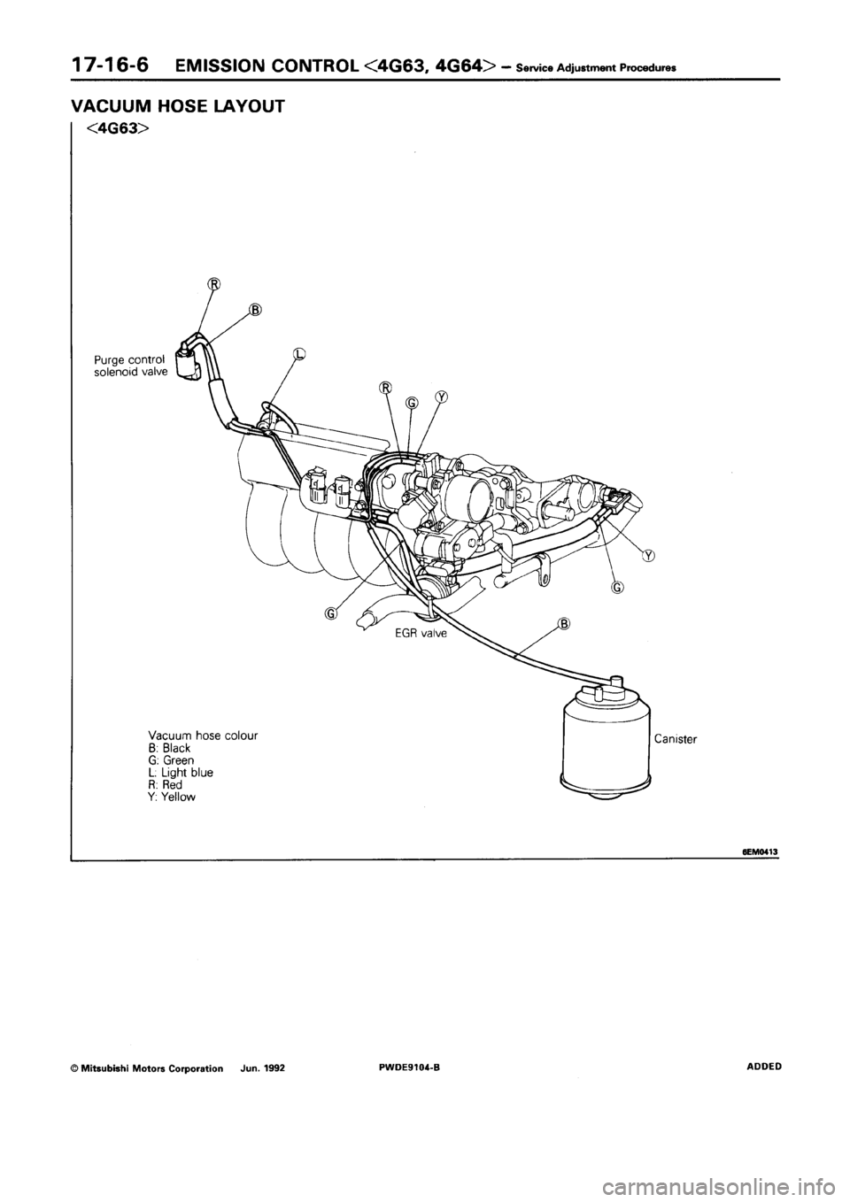 MITSUBISHI SPACE RUNNER 1992 Workshop Manual MITSUBISHI SPACE RUNNER 1992 Workshop Manual