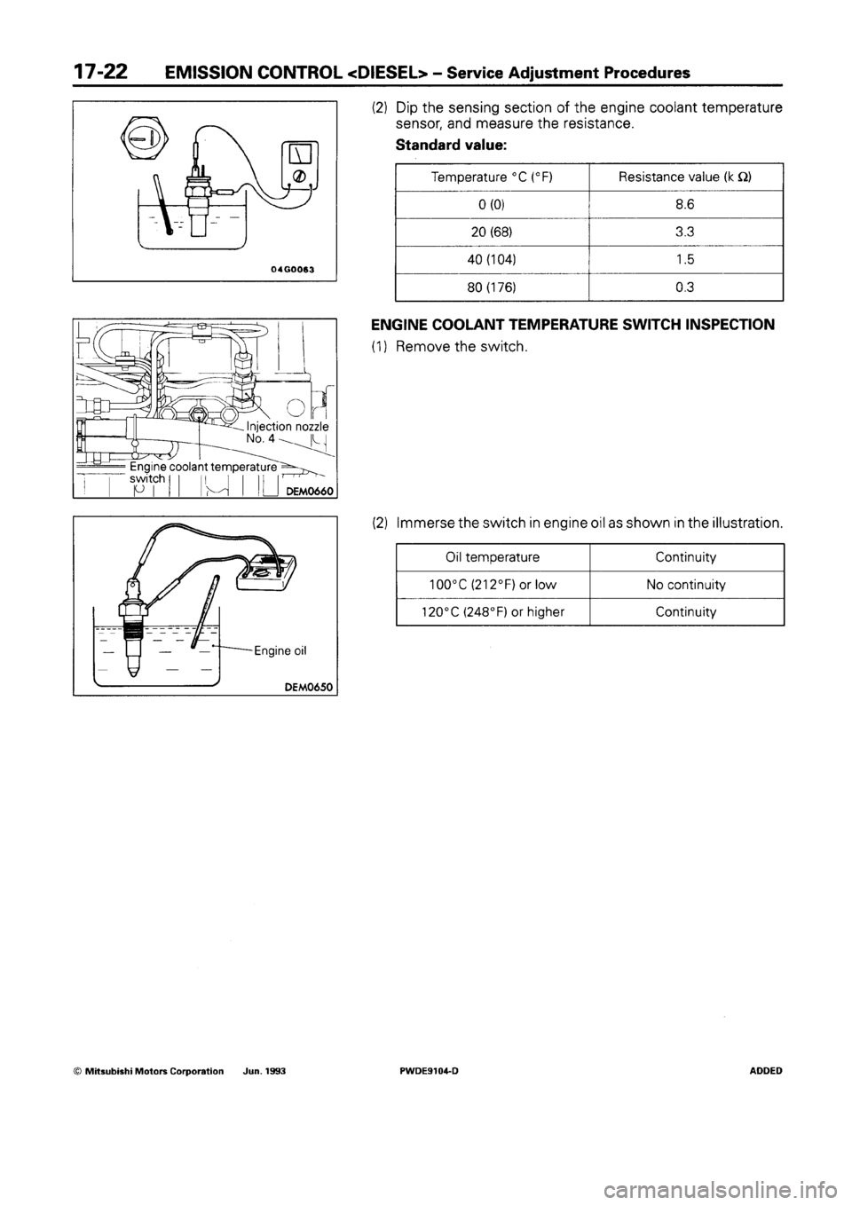 MITSUBISHI SPACE RUNNER 1992  Workshop Manual 